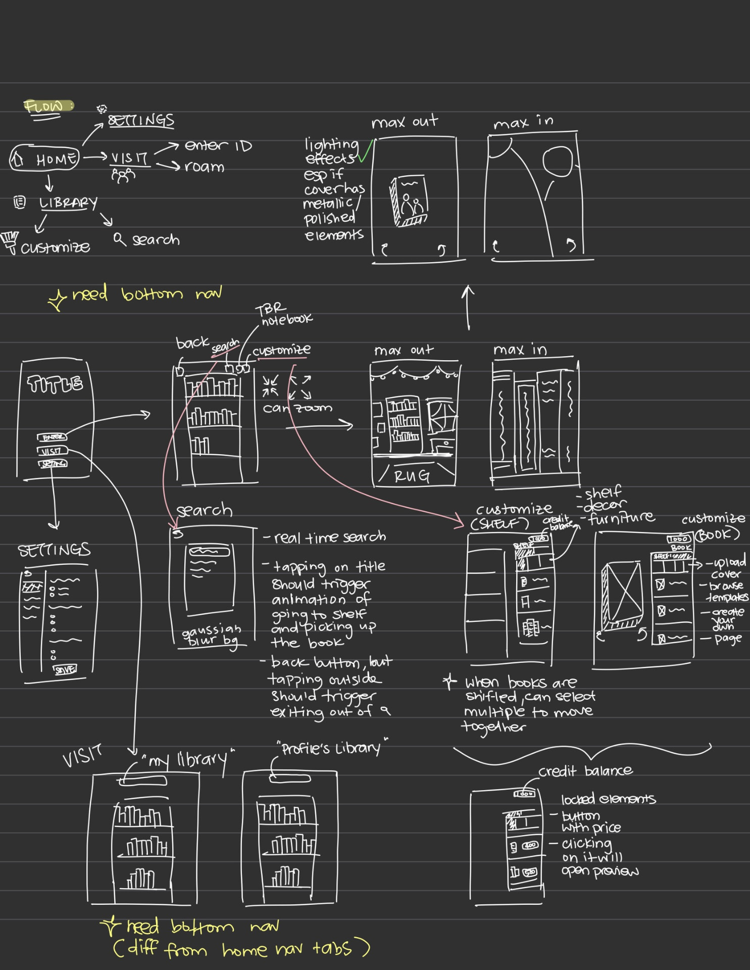 Hand-drawn wireframes for the Once Upon a Shelf mobile app showing home, library, visit, search, customize, and settings flows